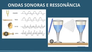 ONDAS SONORAS E RESSONÂNCIA
 