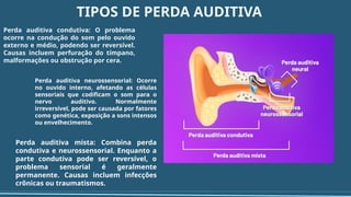 TIPOS DE PERDA AUDITIVA
Perda auditiva condutiva: O problema
ocorre na condução do som pelo ouvido
externo e médio, podendo ser reversível.
Causas incluem perfuração do tímpano,
malformações ou obstrução por cera.
Perda auditiva neurossensorial: Ocorre
no ouvido interno, afetando as células
sensoriais que codificam o som para o
nervo auditivo. Normalmente
irreversível, pode ser causada por fatores
como genética, exposição a sons intensos
ou envelhecimento.
Perda auditiva mista: Combina perda
condutiva e neurossensorial. Enquanto a
parte condutiva pode ser reversível, o
problema sensorial é geralmente
permanente. Causas incluem infecções
crônicas ou traumatismos.
 