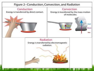 Radiación  CLASIFICACION DE TRANSFERENCIA DE CALOR