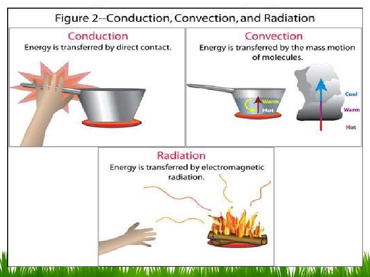 Ejemplos Cotidianos De Transferencia De Calor Por