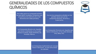 GENERALIDADES DE LOS COMPUESTOS
QUÍMICOS
Para saber que es un compuesto primero
hay que definir la palabra, Compuesto que,
en química es la unión de uno o más
elementos de la tabla periódica.
A su ves los compuesto se dividen en tres
grandes ramas que son los
compuestos Binarios, Terciarios y
Cuaternarios.
Los Compuestos Binarios son: Aquellos
que tienen 2 electrones, en los cuales
destacan el Ácido, Óxido Anhídrido, Sal,
Peroxido, Hidruro.
Los Compuestos Terciarios son: Aquellos que
tienes 3 electrones, en los cuales destacan
Orto, Meta, Piro.
Los Compuestos Cuaternarios son: Los que
tienen 4 electrones , en esta rama entran
los radicales.
 