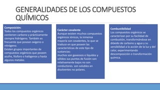 GENERALIDADES DE LOS COMPUESTOS
QUÍMICOS
Composición:
Todos los compuestos orgánicos
contienen carbono y prácticamente
siempre hidrógeno. También es
frecuente que posean oxígeno o
nitrógeno.
Existen grupos importantes de
compuestos orgánicos que poseen
azufre, fósforo o halógenos y hasta
algunos metales.
Carácter covalente
Aunque existen muchos compuestos
orgánicos iónicos, la inmensa
mayoría son covalentes, lo que se
traduce en que poseen las
características de este tipo de
sustancias:
muchos son gaseosos o líquidos y
sólidos sus puntos de fusión son
relativamente bajos no son
conductores. son solubles en
disolventes no polares.
Combustibilidad
Los compuestos orgánicos se
caracterizan por su facilidad de
combustión, transformándose en
dióxido de carbono y agua y su
sensibilidad a la acción de la luz y del
calor, experimentando
descomposición o transformación
química.
 