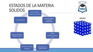 ESTADOS DE LA MATERIA
SOLIDOS Forma definida
Volumen constante
Incompresibilidad
(no pueden
comprimirse)
Rigidez
Fluidez muy baja o
nula
Resistencia a la
fragmentación
Cohesión (atracción)
Vibración
Algunos de ellos se
subliman (yodo)
Volumen tenso
 