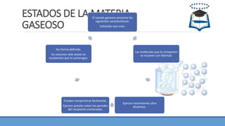 ESTADOS DE LA MATERIA
GASEOSO
El estado gaseoso presenta las
siguientes características:
Cohesión casi nula.
Las moléculas que lo componen
se mueven con libertad.
Ejercen movimiento ultra
dinámico.
Pueden comprimirse fácilmente.
Ejercen presión sobre las paredes
del recipiente contenedor.
Sin forma definida.
Su volumen sólo existe en
recipientes que lo contengan.
 