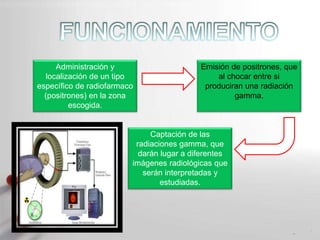 Powerpoint Templates
Page 14
Emisión de positrones, que
al chocar entre si
produciran una radiación
gamma.
Captación de las
radiaciones gamma, que
darán lugar a diferentes
imágenes radiológicas que
serán interpretadas y
estudiadas.
Administración y
localización de un tipo
específico de radiofarmaco
(positrones) en la zona
escogida.
 