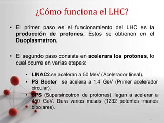 Powerpoint Templates
Page 3
¿Cómo funciona el LHC?
• El primer paso es el funcionamiento del LHC es la
producción de protones. Estos se obtienen en el
Duoplasmatron.
• El segundo paso consiste en acelerara los protones, lo
cual ocurre en varias etapas:
• LINAC2.se aceleran a 50 MeV (Acelerador lineal).
• PS Booter se acelera a 1.4 GeV (Primer acelerador
circular).
• SPS (Supersincotron de protones) llegan a acelerar a
450 GeV. Dura varios meses (1232 potentes imanes
bipolares).
 