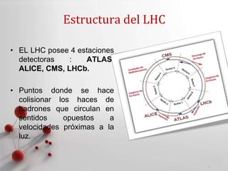 Powerpoint Templates
Page 7
Estructura del LHC
• EL LHC posee 4 estaciones
detectoras : ATLAS,
ALICE, CMS, LHCb.
• Puntos donde se hace
colisionar los haces de
hadrones que circulan en
sentidos opuestos a
velocidades próximas a la
luz.
 