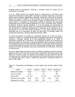 6 Cultivo en suspensión activa (Bioflocs): Una alternativa para la piscicultura urbana
favorable perfil de aminoácidos, vitaminas y minerales trazas en niveles que se
incrementan en las dietas.
Ju et al., (2008) reportan las mayores tasas de sobrevivencia y crecimiento para
organismos cultivados en sistemas BFT, asociadas a nutrientes específicos y sus efectos
sobre la tasa de ingesta, digestibilidad, absorción, asimilación y salud de los animales.
Además de mejorar la nutrición, el uso de biofloc como alimento puede disminuir los
costos de producción, suprimir el uso de biofiltro, mejorar la calidad del agua, y a su vez
puede reducir la necesidad de intercambios evitando la liberación de compuestos
nitrogenados para el medio ambiente (McIntosh et al., 2001; Avnimelech 2007). Además,
los flóculos contienen agentes probióticos y se ha demostrado que incrementan la
actividad de varias enzimas que influyen en el crecimiento (Avnimelech, 2009). Aunque el
uso de flóculos ha impactado positivamente el desarrollo de la acuicultura, no se
recomienda su uso como única fuente de alimento, ya que existen algunos nutrientes
esenciales que no se encuentran en ellos; por esta razón, se aconseja utilizar una
combinación de flóculos y alimento artificial (Avnimelech, 2009).
La harina de pescado se considera un ingrediente esencial en la dieta de peces y
camarones debido a su cantidad equilibrada de aminoácidos esenciales, ácidos grasos,
vitaminas y minerales, además de su alta palatabilidad (Suárez et al., 2009). El
crecimiento constante de la acuicultura y el consiguiente aumento de la demanda de
harina de pescado ha provocado un aumento significativo de los precios en el alimento
concentrado para peces en la última década (Duarte et al, 2009; FAO, 2009). Entonces el
uso de flóculos para la producción de harina muestra cierta viabilidad como ingrediente
sustituto de la harina de pescado, tanto para los parámetros de rendimiento, como para
la supervivencia.
Kuhn et al. (2009) utilizó partículas de harina microbiana resultantes del cultivo de tilapia,
logrando sustituir el 37% de la harina de pescado, consiguiendo rendimiento similar a las
dietas con menores niveles de proteína. Sin embargo, el valor nutricional del floc
microbiano para los animales de cultivo dependerá de su hábito alimenticio, así como de
su capacidad para ingerir, digerir y asimilar las partículas en suspensión (Tabla 2-1)
(Azim y Little, 2008).
Tabla 2-1: Composición bromatológica en base materia seca de flocs (Azim & Little,
2008)
Fuente PB (%) Carb (%) EE (%) FB (%) Cenizas (%)
McIntosh et al. (2000) 43.00 - 12.5 - 26.5
Tacón et al. (2002) 31.20 - 2.6 - 28.2
Soares (2004) 12.0 - 42.0 - 2.0 - 8.0 - 22.0 - 46.0
Emerenciano et al. (2006) 30.40 29.10 0.47 0.83 39.20
Wasielesky et al. (2006) 31.07 23.59 0.49 - 44.85
 