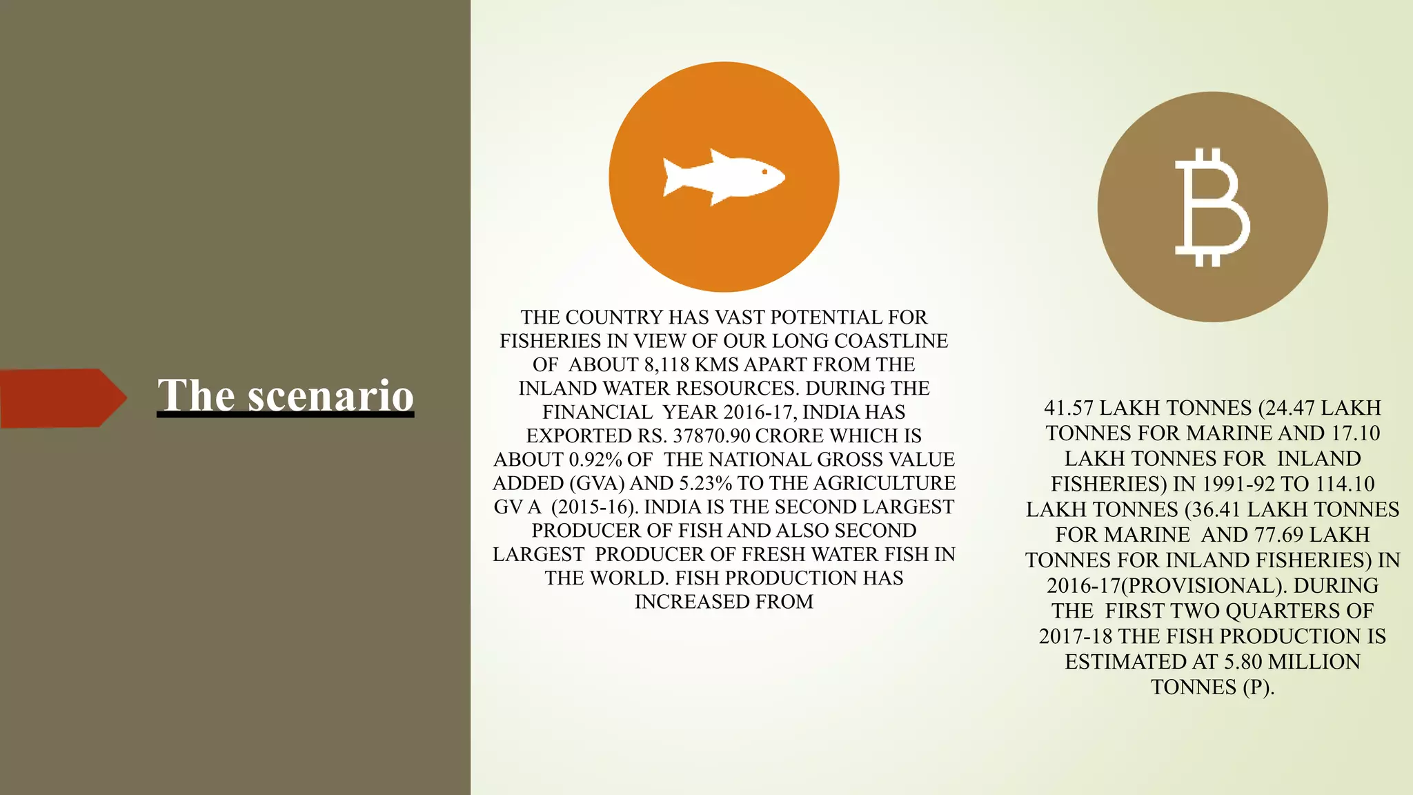 The scenario
THE COUNTRY HAS VAST POTENTIAL FOR
FISHERIES IN VIEW OF OUR LONG COASTLINE
OF ABOUT 8,118 KMS APART FROM THE
INLAND WATER RESOURCES. DURING THE
FINANCIAL YEAR 2016-17, INDIA HAS
EXPORTED RS. 37870.90 CRORE WHICH IS
ABOUT 0.92% OF THE NATIONAL GROSS VALUE
ADDED (GVA) AND 5.23% TO THE AGRICULTURE
GV A (2015-16). INDIA IS THE SECOND LARGEST
PRODUCER OF FISH AND ALSO SECOND
LARGEST PRODUCER OF FRESH WATER FISH IN
THE WORLD. FISH PRODUCTION HAS
INCREASED FROM
41.57 LAKH TONNES (24.47 LAKH
TONNES FOR MARINE AND 17.10
LAKH TONNES FOR INLAND
FISHERIES) IN 1991-92 TO 114.10
LAKH TONNES (36.41 LAKH TONNES
FOR MARINE AND 77.69 LAKH
TONNES FOR INLAND FISHERIES) IN
2016-17(PROVISIONAL). DURING
THE FIRST TWO QUARTERS OF
2017-18 THE FISH PRODUCTION IS
ESTIMATED AT 5.80 MILLION
TONNES (P).
 