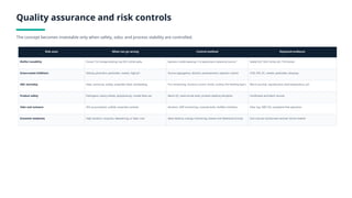 Vfa Risk Adjustment Closed-Loop Biofloc and Vermiculture Platform for Abu Dhabi Green Waste ...