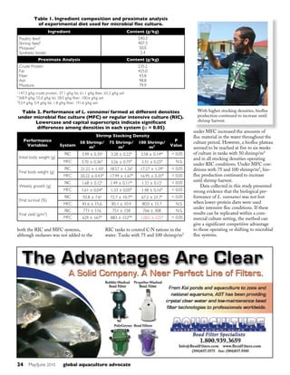 24 May/June 2010 global aquaculture advocate
both the RIC and MFC systems,
although molasses was not added to the
RIC tanks to control C:N rations in the
water. Tanks with 75 and 100 shrimp/m2
under MFC increased the amounts of
floc material in the water throughout the
culture period. However, a biofloc plateau
seemed to be reached at five to six weeks
of culture in tanks with 50 shrimp/m2
and in all stocking densities operating
under RIC conditions. Under MFC con-
ditions with 75 and 100 shrimp/m2
, bio-
floc production continued to increase
until shrimp harvest.
Data collected in this study presented
strong evidence that the biological per-
formance of L. vannamei was not lost
when lower-protein diets were used
under intensive floc conditions. If these
results can be replicated within a com-
mercial culture setting, the method can
give a significant competitive advantage
to those operating or shifting to microbial
floc systems.
Ingredient Content (g/kg)
Poultry feed1
Shrimp feed2
Molasses3
Synthetic binder
540.3
407.3
50.0
2.4
Proximate Analysis Content (g/kg)
Crude Protein
Fat
Fiber
Ash
Moisture
235.2
425.0
43.8
98.8
79.9
Table 1. Ingredient composition and proximate analysis
of experimental diet used for microbial floc culture.
Table 2. Performance of L. vannamei farmed at different densities
under microbial floc culture (MFC) or regular intensive culture (RIC).
Lowercase and capital superscripts indicate significant
differences among densities in each system (α = 0.05)
Performance
Variables System
Shrimp Stocking Density
P
Value
50 Shrimp/
m2
75 Shrimp/
m2
100 Shrimp/
m2
Initial body weight (g)
RIC 3.99 ± 0.35a
3.28 ± 0.22b
3.58 ± 0.14ab < 0.05
MFC 3.70 ± 0.36A
3.26 ± 0.75B
3.31 ± 0.25B N.S.
Final body weight (g)
RIC 21.22 ± 1.10a
18.57 ± 1.26b
17.27 ± 1.29b < 0.05
MFC 20.22 ± 0.43A
17.99 ± 1.67B
16.95 ± 0.35B < 0.05
Weekly growth (g)
RIC 1.68 ± 0.12a
1.49 ± 0.11ab
1.33 ± 0.12c < 0.05
MFC 1.61 ± 0.04A
1.33 ± 0.05B
1.48 ± 0.16B < 0.05
Final survival (%)
RIC 92.8 ± 7.6a
72.7 ± 10.7ab
67.2 ± 21.7b < 0.05
MFC 81.6 ± 15.6 85.1 ± 10.4 80.0 ± 15.7 N.S.
Final yield (g/m2
)
RIC 771 ± 116 751 ± 158 766 ± 308 N.S.
MFC 629 ± 167A
883 ± 152AB
1.002 ± 225B < 0.05
1
147.3 g/kg crude protein, 37.1 g/kg fat, 61.1 g/kg fiber, 65.3 g/kg ash
2
368.9 g/kg, 55.0 g/kg fat, 28.0 g/kg fiber, 100.6 g/kg ash
3
53.4 g/kg, 0.4 g/kg fat, 1.8 g/kg fiber, 191.6 g/kg ash
With higher stocking densities, biofloc
production continued to increase until
shrimp harvest.
 