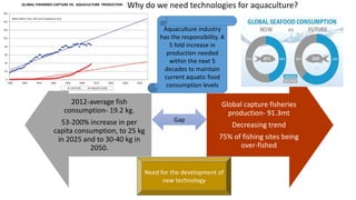 2012-average fish
consumption- 19.2 kg.
53-200% increase in per
capita consumption, to 25 kg
in 2025 and to 30-40 kg in
2050.
Global capture fisheries
production- 91.3mt
Decreasing trend
75% of fishing sites being
over-fished
Gap
Need for the development of
new technology
Aquaculture industry
has the responsibility. A
5 fold increase in
production needed
within the next 5
decades to maintain
current aquatic food
consumption levels
Why do we need technologies for aquaculture?
 
