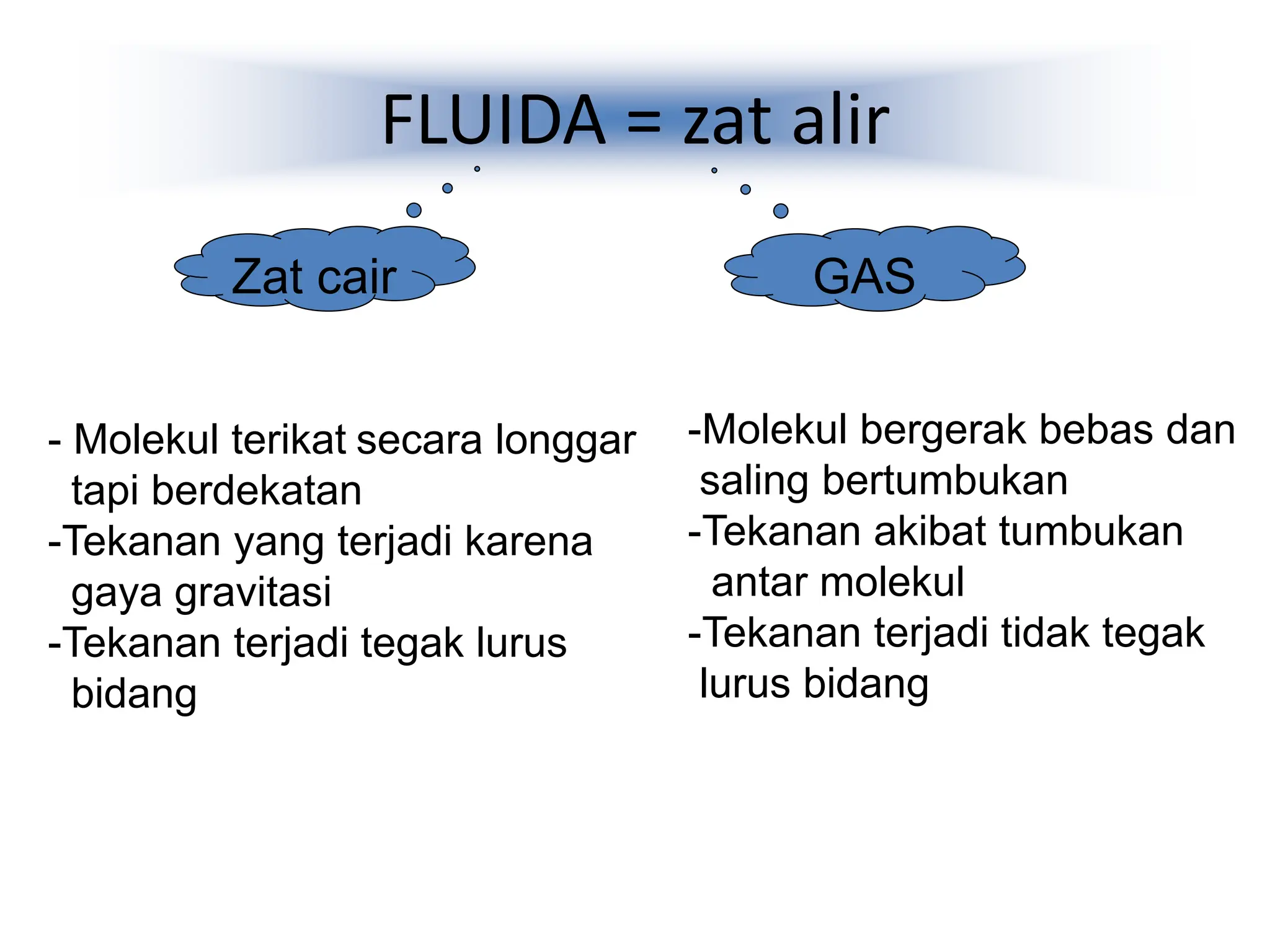 FLUIDA = zat alir
Zat cair GAS
- Molekul terikat secara longgar
tapi berdekatan
-Tekanan yang terjadi karena
gaya gravitasi
-Tekanan terjadi tegak lurus
bidang
-Molekul bergerak bebas dan
saling bertumbukan
-Tekanan akibat tumbukan
antar molekul
-Tekanan terjadi tidak tegak
lurus bidang
 