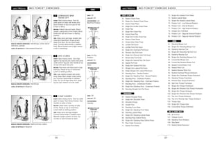 MOVABLE PULLEY
POSITIONS
MOVABLE PULLEY
POSITIONS
MOVABLE PULLEY
POSITIONS
BIO FORCETM
EXERCISES
LEGS
46
STRAIGHT BAR
DEAD LIFT
START: Stand facing frame. Feet hip
width apart on base with knees bent.
Bend forward at hips and grip lat bar
in front of shins.
MOTION: Extend hips and back. Stand
upright, pulling bar to front thighs. Bend
knees and hips and lower to starting
position.
TIPS: Keep arms and back straight with
chest and head lifted. Hinge up and
down from hips. Do not round lower
back. Contract abdominals to stabilize
back. Bend forward until a slight stretch
is felt in hamstrings.
7
MUSCLE GROUPS EXERCISED: Hamstrings, lumbar spinal
extensors, gluteals
LEVEL OF DIFFICULTY: Intermediate/Advanced
SEAT: Off
LEG LIFT: Off
ACCESSORIES: Lat
Bar/Front Position
LEG CURLS
START: Stand facing frame. One thigh
against top leg bar pad. Same side ankle
under bottom leg pad. Grip handle at top
of seat with same side arm.
MOTION: Flex knee until lower pad is near
buttocks. Pause at top of movement.
Lower to starting position.
TIPS: Lean slightly forward with entire
body. Keep back straight while curling
leg. Contract abdominals to stabilize
back. Do not lift thigh away from upper
leg bar pad. Perform on both sides.
8
MUSCLE GROUPS EXERCISED: Hamstrings
LEVEL OF DIFFICULTY: Beginner
SEAT: On/Top
Position
LEG LIFT: On
ACCESSORIES:
None
CALF RAISES
START: Stand facing frame. Feet hip width
apart on base. Toes facing forward. Grip
handles at sides of body.
MOTION: Raise heels, bending at balls
of feet. Pause at top of movement.
Lower heels to starting position.
TIPS: Keep arms and legs straight.
Contract abdominals to stabilize back.
Maintain upright position of torso. Do
not lean or bend forward or back.
9
MUSCLE GROUPS EXERCISED: Gastrocnemius, soleus
LEVEL OF DIFFICULTY: Beginner
SEAT: Off
LEG LIFT: Off
ACCESSORIES:
Handles
x
x
43
BIO FORCETM
EXERCISE INDEX
CHEST & BACK
32. Seated Chest Press
33. Single Arm Seated Chest Press
34. Incline Chest Press
35. Single Arm Incline Chest Press
36. Chest Flye
37. Single Arm Chest Flye
38. Incline Chest Flye
39. Single Arm Incline Chest Flye
40. Decline Chest Press
41. Closed Grip Chest Press
42. Lat Bar Pull Down
43. Lat Bar Front Pull Down
44. Single Arm Overhand Pull Down
45. Reverse Grip Pull Down
46. Single Arm Reverse Grip Pull Down
47. Neutral Grip Pull Down
48. Single Arm Neutral Grip Pull Down
49. Seated Pull Over
50. Single Arm Seated Pull Over
51. Straight Arm Lateral Pull Down
52. Single Straight Arm Lateral Pull Down
53. Standing Row - Neutral Position
54. Single Arm Standing Row - Neutral Position
55. Standing Row - Overhand Position
56. Single Arm Standing Row - Overhand Position
57. Standing Row - Underhand Position
58. Single Arm Standing Row - Underhand Position
59. Standing Straight Arm Pull Down
60. Seated Shoulder Press
61. Single Arm Shoulder Press
62. Shoulder Shrugs
63. Upright Row
64. Standing Front Raise
65. Single Arm Standing Front Raise
66. Standing Lateral Raise
67. Single Arm Standing Lateral Raise
68. Standing Rear Deltoid Rows
69. Single Arm Standing Rear Deltoid Rows
70. Rear Cable Crossover
71. Seated Front Raise
SHOULDERS
ARMS
72. Single Arm Seated Front Raise
73. Seated Lateral Raise
74. Single Arm Seated Lateral Raise
75. Rotator Cuff - Low External Rotation
76. Rotator Cuff - Internal Rotation
77. Rotator Cuff - High External Rotation
78. Straight Arm Pull-Back
79. Rotator Cuff - Diagonal External Rotation
80. Rotator Cuff - Diagonal Internal Rotation
81. Standing Biceps Curl
82. Single Arm Standing Biceps Curl
83. Standing Hammer Curl
84. Single Arm Standing Hammer Curl
85. Standing Reverse Curl
86. Single Arm Standing Reverse Curl
87. Curved Bar Biceps Curl
88. Curved Bar Reverse Biceps Curl
89. Seated Concentration Curl
90. Seated Wrist Curl
91. Seated Reverse Wrist Curl
92. Seated Overhead Triceps Extension
93. Single Arm Overhead Triceps Extension
94. Standing Triceps Pushdown
95. Reverse Grip Triceps Pushdown
96. Split Grip Triceps Pushdown
97. Single Arm Triceps Pushdown
98. Single Arm Reverse Grip Triceps Pushdown
99. Single Arm Triceps Kickback
100. Single Arm Reverse Grip Triceps Kickback
101. Two Arm Triceps Kickback
102. Two Arm Reverse Grip Triceps Kickback
103. Triceps Dips
104. Single Arm Triceps Dips
105. Cross-Body Triceps Extension
106. Ab Crunch
107. Oblique Crunch
108. Standing Trunk Rotation
109. Side Bend
110. Seated Spinal Extension
ABS & LOWER BACK
 