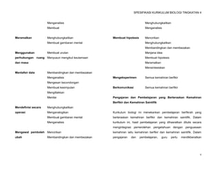 SPESIFIKASI KURIKULUM BIOLOGI TINGKATAN 4


                       Menganalisis                                          Menghubungkaitkan
                       Membuat                                               Menganalisis


Meramalkan             Menghubungkaitkan              Membuat hipotesis      Mencirikan
                       Membuat gambaran mental                               Menghubungkaitkan
                                                                             Membandingkan dan membezakan
Menggunakan            Membuat urutan                                        Menjana idea
perhubungan      ruang Menyusun mengikut keutamaan                           Membuat hipotesis
dan masa                                                                     Meramalkan
                                                                             Mensintesiskan
Mentafsir data         Membandingkan dan membezakan
                       Menganalisis                   Mengeksperimen         Semua kemahiran berfikir
                       Mengesan kecondongan
                       Membuat kesimpulan             Berkomunikasi          Semua kemahiran berfikir
                       Mengitlakkan
                       Menilai                        Pengajaran dan Pembelajaran yang Berteraskan Kemahiran
                                                      Berfikir dan Kemahiran Saintifik
Mendefinisi secara     Menghubungkaitkan
operasi                Menganalogikan                 Kurikulum biologi ini menekankan pembelajaran berfikrah yang
                       Membuat gambaran mental        berteraskan kemahiran berfikir dan kemahiran saintifik. Dalam
                       Menganalisis                   kurikulum ini, hasil pembelajaran yang dihasratkan ditulis secara
                                                      mengintegrasi pemerolehan pengetahuan dengan penguasaan
Mengawal pemboleh Mencirikan                          kemahiran iaitu kemahiran berfikir dan kemahiran saintifik. Dalam
ubah                   Membandingkan dan membezakan   pengajaran   dan    pembelajaran,   guru   perlu   menitikberatkan




                                                                                                                      9
 