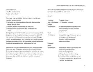 SPESIFIKASI KURIKULUM BIOLOGI TINGKATAN 4


• berani mencuba.                                                      Berikut diberi contoh objektif pembelajaran yang berkaitan dengan
• berfikir secara rasional.                                            penerapan sikap saintifik dan nilai murni.
• yakin dan berdikari.
                                                                       Contoh :
Penerapan sikap saintifik dan nilai murni secara umum berlaku
mengikut peringkat berikut:                                            Tingkatan :          Tingkatan Empat
• Menyedari dan memahami kepentingan dan keperluan sikap               Hasil Pembelajaran : 2.0 Ekosistem Terancam
  saintifik dan nilai murni.                                           Objektif
• Memberi perhatian kepada sikap dan nilai murni.                      Pembelajaran :       2.3 Menyedari kepentingan pengurusan
• Menghayati dan mengamalkan sikap saintifik dan nilai                                      aktiviti pembangunan dan ekosistem
  murni.                                                                                    yang mampan .
Peringkat ini perlu diambil kira oleh guru semasa merancang aktiviti   Hasil
pengajaran dan pembelajaran sains agar penerapan sikap saintifik       Pembelajaran :       Merangkakan langkah dalam pengurusan
dan nilai murni berlaku secara berkesan dan berterusan. Sebagai                             pembangunan dan pengurusan
contoh, semasa pengajaran yang melibatkan kerja amali, guru perlu                           ekosistem untuk mengekalkan
sentiasa mengingatkan murid dan memastikan mereka menjalankan                               keseimbangan alam.
eksperimen secara berhati-hati, bekerjasama dan jujur.                 Cadangan
                                                                       Aktiviti
Perancangan yang rapi adalah diperlukan untuk mengoptimumkan           Pembelajaran :       Perbincangan dalam kumpulan kecil dan
penerapan sikap saintifik dan nilai murni semasa pelajaran sains.                           pembentangan hasil dapatan
Guru perlu meneliti semua hasil pembelajaran dalam sesuatu bidang                           berdasarkan yang berikut.
pembelajaran yang berkaitan termasuk hasil pembelajaran tentang                           a) Penguatkuasaan undang-undang;
penerapan sikap saintifik dan nilai murni sebelum memulakan                               b) Pendidikan dalam pengurusan sumber,
pelajaran.                                                                                   termasuk mengurangkan , guna semula,
                                                                                             dan kitar semula bahan.



                                                                                                                                           11
 