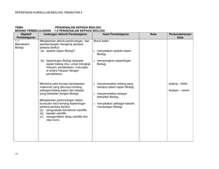 SPESIFIKASI KURIKULUM BIOLOGI TINGKATAN 4




TEMA                   : PENGENALAN KEPADA BIOLOGI
BIDANG PEMBELAJARAN : 1.0 PENGENALAN KEPADA BIOLOGI
     Objektif    Cadangan Aktiviti Pembelajaran            Hasil Pembelajaran               Nota   Perbendaharaan
 Pembelajaran                                                                                           Kata
1.1           Menjalankan aktiviti perbincangan dan Murid boleh:
Memahami      pembentangan mengenai perkara-
Biologi       perkara berikut:
              (a) apakah kajian Biologi?             menyatakan apakah kajian
                                                      Biologi.

                 (b) kepentingan Biologi daripada          menerangkan kepentingan
                     aspek bidang ilmu untuk mengkaji       Biologi.
                     hidupan, persekitaran, hubungan
                     di antara hidupan dengan
                     persekitaran.


                Membina peta konsep berdasarkan            menyenaraikan bidang yang              bidang – fields
                maklumat yang dikumpul tentang              berbeza dalam kajian Biologi.
                pelbagai bidang kajian dan kerjaya                                                 kerjaya – career
                yang berkaitan dengan Biologi.             menyenaraikan kerjaya
                                                            berkaitan Biologi.
                Menjalankan perbincangan dalam
                kumpulan kecil tentang kepentingan         menyatakan pelbagai kaedah
                perkara-perkara berikut:                    mempelajari Biologi.
                (a) penguasaan kemahiran saintifik.
                (b) kaedah saintifik.
                (c) mengamalkan sikap saintifik dan
                     nilai murni.




18
 