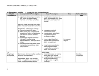 SPESIFIKASI KURIKULUM BIOLOGI TINGKATAN 4




BIDANG PEMBELAJARAN : 1.0 STRUKTUR DAN ORGANISASI SEL
   Objektif      Cadangan Aktiviti Pembelajaran          Hasil Pembelajaran                     Nota   Perbendaharaan
 Pembelajaran                                                                                               Kata
              (c) organisasi sel dalam pembentukan  menghuraikan organisasi sel
                  tisu, organ dan sistem dalam       dalam pembentukan tisu, organ
                  manusia, haiwan dan tumbuhan.      dan sistem dalam organisma
                                                     multisel.

                Membina model tisu, organ dan sistem
                dalam manusia, haiwan dan tumbuhan.

                 Menjalankan perbincangan tentang:
                (a) maksud persekitaran dalam.             menyatakan maksud
                (b) faktor-faktor yang mempengaruhi         persekitaran dalam.
                    persekitaran dalam termasuk suhu,      mengenalpasti faktor-faktor
                    pH, tekanan osmosis dan aras            yang mempengaruhi
                    glukosa.                                persekitaran dalam.
                (c) kepentingan bagi sel organisma
                    mengalami keadaan yang                 menerangkan keperluan         Penerangan
                    menyebabkannya berfungsi secara         mengekalkan persekitaran      ringkas.
                    cekap.                                  dalam yang optimum.
                (d) penglibatan pelbagai sistem dalam
                    mengekalkan persekitaran dalam         menghuraikan penglibatan
                    yang optimum.                           pelbagai sistem dalam
                                                            mengekalkan persekitaran
                                                            dalam yang optimum.

1.3                                                     Murid boleh:
Menghargai      Membincang dan meramalkan keadaan        meramal keadaan sel tertentu                 keunikan –
keunikan sel    sel tanpa organel tertentu.               tanpa salah satu organel.                    uniqueness
                                                         mengilustrasikan kebanyakan
                Menjalankan aktiviti main peranan         sel-sel yang mengalami
                untuk menunjukkan penyesuaian sel         pengkhususan mengikut
                untuk fungsi-fungsi yang berbeza.         fungsinya.




22
 