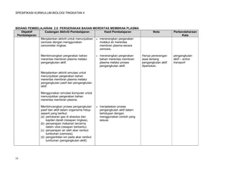 SPESIFIKASI KURIKULUM BIOLOGI TINGKATAN 4




BIDANG PEMBELAJARAN 2.0 PERGERAKAN BAHAN MERENTAS MEMBRAN PLASMA
   Objektif     Cadangan Aktiviti Pembelajaran            Hasil Pembelajaran                 Nota          Perbendaharaan
 Pembelajaran                                                                                                   Kata
              Menjalankan aktiviti untuk menunjukkan  menerangkan pergerakan
              osmosis dengan menggunakan               molekul air merentas
              osmometer ringkas.                       membran plasma secara
                                                       osmosis.

               Membincangkan pergerakan bahan             menerangkan pergerakan     Hanya penerangan     pengangkutan
               merentas membran plasma melalui             bahan merentas membran     asas tentang         aktif – active
               pengangkutan aktif.                         plasma melalui proses      pengangkutan aktif   transport
                                                           pengangkutan aktif.        diperlukan.

               Menjalankan aktiviti simulasi untuk
               menunjukkan pergerakan bahan
               merentas membran plasma melalui
               pengangkutan pasif dan pengangkutan
               aktif.

               Menggunakan simulasi komputer untuk
               menunjukkan pergerakan bahan
               merentas membran plasma.

               Membincangkan proses pengangkutan          menjelaskan proses
               pasif dan aktif dalam organisma hidup       pengangkutan aktif dalam
               seperti yang berikut:                       kehidupan dengan
               (a) pertukaran gas di alveolus dan          menggunakan contoh yang
                   kapilari darah (resapan ringkas).       sesuai.
               (b) penyerapan makanan tercerna
                   dalam vilus (resapan berbantu).
               (c) penyerapan air oleh akar rambut
                   tumbuhan (osmosis).
               (d) pengambilan ion pada akar rambut
                   tumbuhan (pengangkutan aktif).




24
 