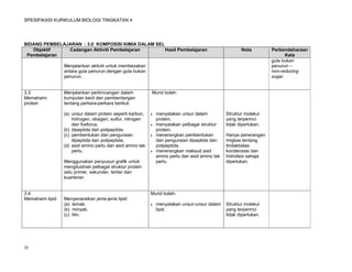 SPESIFIKASI KURIKULUM BIOLOGI TINGKATAN 4




BIDANG PEMBELAJARAN : 3.0 KOMPOSISI KIMIA DALAM SEL
   Objektif    Cadangan Aktiviti Pembelajaran       Hasil Pembelajaran                                 Nota         Perbendaharaan
 Pembelajaran                                                                                                             Kata
                                                                                                                    gula bukan
                 Menjalankan aktiviti untuk membezakan                                                              penurun –
                 antara gula penurun dengan gula bukan                                                              non-reducing
                 penurun.                                                                                           sugar


3.3              Menjalankan perbincangan dalam            Murid boleh:
Memahami         kumpulan kecil dan pembentangan
protein          tentang perkara-perkara berikut:

                 (a) unsur dalam protein seperti karbon,      menyatakan unsur dalam           Struktur molekul
                     hidrogen, oksigen, sulfur, nitrogen       protein.                         yang terperinci
                     dan fosforus.                            menyatakan pelbagai struktur     tidak diperlukan.
                 (b) dipeptida dan polipeptida.                protein.
                 (c) pembentukan dan penguraian               menerangkan pembentukan          Hanya penerangan
                     dipeptida dan polipeptida.                dan penguraian dipeptida dan     ringkas tentang
                 (d) asid amino perlu dan asid amino tak       polipeptida.                     tindakbalas
                     perlu.                                   menerangkan maksud asid          kondensasi dan
                                                               amino perlu dan asid amino tak   hidrolisis sahaja
                 Menggunakan penyusun grafik untuk             perlu.                           diperlukan.
                 mengilustrasi pelbagai struktur protein
                 iaitu primer, sekunder, tertier dan
                 kuartener.


3.4                                                        Murid boleh:
Memahami lipid   Menyenaraikan jenis-jenis lipid:
                 (a) lemak.                                   menyatakan unsur-unsur dalam     Struktur molekul
                 (b) minyak.                                   lipid.                           yang terperinci
                 (c) lilin.                                                                     tidak diperlukan.




28
 