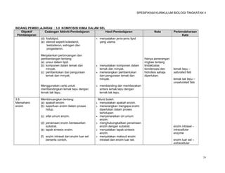 SPESIFIKASI KURIKULUM BIOLOGI TINGKATAN 4




BIDANG PEMBELAJARAN : 3.0 KOMPOSISI KIMIA DALAM SEL
   Objektif      Cadangan Aktiviti Pembelajaran       Hasil Pembelajaran                       Nota          Perbendaharaan
 Pembelajaran                                                                                                     Kata
              (d) fosfolipid.                    menyatakan jenis-jenis lipid
              (e) steroid seperti kolesterol,     yang utama.
                   testosteron, estrogen dan
                   progesteron.

                Menjalankan perbincangan dan
                pembentangan tentang:                                                    Hanya penerangan
                (a) unsur dalam lipid.                                                   ringkas tentang
                (b) komponen dalam lemak dan               menyatakan komponen dalam    tindakbalas
                    minyak.                                 lemak dan minyak.            kondensasi dan      lemak tepu –
                (c) pembentukan dan penguraian             menerangkan pembentukan      hidrolisis sahaja   saturated fats
                    lemak dan minyak.                       dan penguraian lemak dan     diperlukan.
                                                            minyak.                                          lemak tak tepu –
                                                                                                             unsaturated fats
                Menggunakan carta untuk                    membanding dan membezakan
                membandingkan lemak tepu dengan             antara lemak tepu dengan
                lemak tak tepu.                             lemak tak tepu.

3.5             Membincangkan tentang:                   Murid boleh:
Memahami        (a) apakah enzim.                        menyatakan apakah enzim.
enzim           (b) keperluan enzim dalam proses         menerangkan mengapa enzim
                    hidup.                                diperlukan dalam proses
                                                          kehidupan.
                (c) sifat umum enzim.                    menyenaraikan ciri umum
                                                          enzim.
                (d) penamaan enzim berdasarkan           menghubungkaitkan penamaan
                    substrat.                             enzim dengan substrat.                             enzim intrasel –
                (e) tapak sintesis enzim.                menyatakan tapak sintesis                          intracellular
                                                          enzim.                                             enzyme
                (f) enzim intrasel dan enzim luar sel    menyatakan maksud enzim
                    berserta contoh.                      intrasel dan enzim luar sel.                       enzim luar sel –
                                                                                                             extracellular



                                                                                                                                29
 