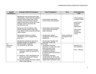 SPESIFIKASI KURIKULUM BIOLOGI TINGKATAN 4




  Objektif       Cadangan Aktiviti Pembelajaran                   Hasil Pembelajaran                Nota          Perbendaharaan
Pembelajaran                                                                                                           Kata

               Menjalankan sesi sumbang saran bagi
               mendapatkan contoh bagi menunjukkan                                                                mitosis terkawal –
               bahawa mitosis adalah suatu proses            menerangkan kepentingan                             controlled mitosis
               terkawal untuk kemandirian hidupan             proses mitosis yang terkawal.
               seperti pertumbuhan semula ekor cicak,                                                             pertumbuhan/
               bahagian tertentu tumbuhan dan                                                                     penjanaan
               penyembuhan kulit.                                                                                 semula –
                                                                                                                  regeneration
               Mengumpul dan mentafsirkan data               menerangkan kesan daripada
               tentang penyakit seperti kanser atau           mitosis yang tidak terkawal                         mitosis tidak
               tumor akibat mitosis yang tidak terkawal       dalam kehidupan.                                    terkawal –
               dalam hidupan.                                                                                     uncontrolled
                                                                                                                  mitosis
               Mengadakan lawatan ke institusi               menghuraikan aplikasi           Teknik pengklonan
               penyelidikan untuk mengkaji teknik             pengetahuan mitosis dalam       merangkumi kultur
               kultur tisu.                                   pengklonan.                     tisu.

               Menjalankan perbahasan atau forum           menerangkan kebaikan dan
               berkaitan dengan isu pengklonan.             keburukan pengklonan.
4.2            Membincangkan mengenai :                   Murid boleh:
Memahami       (a) pewarisan ciri oleh anak.               menyatakan keperluan                                  pewarisan ciri –
meiosis                                                     pewarisan ciri pada anak untuk                        trait inheritance
                                                            kesinambungan hidup.
               (b) keperluan mengekalkan bilangan          menyatakan keperluan                                  anak – offspring
                   kromosom diploid dari generasi ke        mengekalkan bilangan
                   generasi.                                kromosom diploid dari generasi
                                                            ke generasi.
               (c) keperluan untuk menghasilkan sel        menyatakan keperluan
                   gamet yang mempunyai bilangan            menghasilkan sel gamet yang
                   kromosom haploid.                        mempunyai bilangan kromosom
               (d) keunikan bilangan kromosom diploid       haploid dalam pembiakan seks.
                   dalam setiap spesies.



                                                                                                                                       33
 