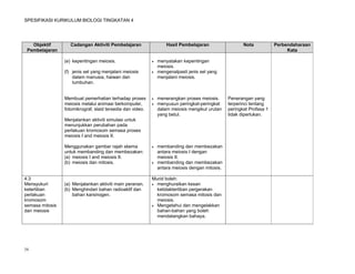 SPESIFIKASI KURIKULUM BIOLOGI TINGKATAN 4




   Objektif         Cadangan Aktiviti Pembelajaran                  Hasil Pembelajaran                  Nota           Perbendaharaan
 Pembelajaran                                                                                                               Kata

                 (e) kepentingan meiosis.                      menyatakan kepentingan
                                                                meiosis.
                 (f) jenis sel yang menjalani meiosis          mengenalpasti jenis sel yang
                     dalam manusia, haiwan dan                  menjalani meiosis.
                     tumbuhan.


                 Membuat pemerhatian terhadap proses           menerangkan proses meiosis.      Penerangan yang
                 meiosis melalui animasi berkomputer,          menyusun peringkat-peringkat     terperinci tentang
                 fotomikrograf, slaid tersedia dan video.       dalam meiosis mengikut urutan    peringkat Profasa 1
                                                                yang betul.                      tidak diperlukan.
                 Menjalankan aktiviti simulasi untuk
                 menunjukkan perubahan pada
                 perlakuan kromosom semasa proses
                 meiosis I and meiosis II.

                 Menggunakan gambar rajah skema                membanding dan membezakan
                 untuk membanding dan membezakan:               antara meiosis I dengan
                 (a) meiosis I and meiosis II.                  meiosis II.
                 (b) meiosis dan mitosis.                      membanding dan membezakan
                                                                antara meiosis dengan mitosis.

4.3                                                         Murid boleh:
Mensyukuri       (a) Menjalankan aktiviti main peranan.      menghuraikan kesan
ketertiban       (b) Menghindari bahan radioaktif dan         ketidaktertiban pergerakan
perlakuan            bahan karsinogen.                        kromosom semasa mitosis dan
kromosom                                                      meiosis.
semasa mitosis                                               Mengetahui dan mengelakkan
dan meiosis                                                   bahan-bahan yang boleh
                                                              mendatangkan bahaya.




34
 
