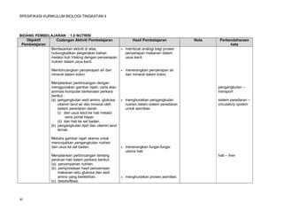 SPESIFIKASI KURIKULUM BIOLOGI TINGKATAN 4




BIDANG PEMBELAJARAN : 1.0 NUTRISI
   Objektif      Cadangan Aktiviti Pembelajaran                    Hasil Pembelajaran           Nota    Perbendaharaan
 Pembelajaran                                                                                                kata
              Berdasarkan aktiviti di atas,                   membuat analogi bagi proses
              hubungkaitkan pergerakan bahan                   penyerapan makanan dalam
              melalui tiub Visking dengan penyerapan           usus kecil.
              nutrien dalam usus kecil.

                 Membincangkan penyerapan air dan             menerangkan penyerapan air
                 mineral dalam kolon.                          dan mineral dalam kolon.

                Menjalankan perbincangan dengan
                menggunakan gambar rajah, carta atau                                                   pengangkutan –
                animasi komputer berkenaan perkara                                                     transport
                berikut :
                (a) pengangkutan asid amino, glukosa,         menghuraikan pengangkutan               sistem peredaran –
                    vitamin larut air dan mineral oleh         nutrien dalam sistem peredaran          circulatory system
                    sistem peredaran darah                     untuk asimilasi.
                    (i) dari usus kecil ke hati melalui
                          vena portal hepar.
                    (ii) dari hati ke sel badan.
                (b) pengangkutan lipid dan vitamin larut
                    lemak.

                 Melukis gambar rajah skema untuk
                 menunjukkan pengangkutan nutrien
                 dari usus ke sel badan.                      menerangkan fungsi-fungsi
                                                               utama hati.
                 Menjalankan perbincangan tentang                                                      hati – liver
                 peranan hati dalam perkara berikut:
                 (a) penyimpanan nutrien.
                 (b) pemprosesan hasil pencernaan
                     makanan iaitu glukosa dan asid
                     amino yang berlebihan.                   menghuraikan proses asimilasi.
                 (c) detoksifikasi.



40
 