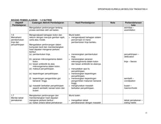 SPESIFIKASI KURIKULUM BIOLOGI TINGKATAN 4




BIDANG PEMBELAJARAN : 1.0 NUTRISI
   Objektif      Cadangan Aktiviti Pembelajaran                   Hasil Pembelajaran                Nota        Perbendaharaan
 Pembelajaran                                                                                                          kata
              Mengadakan perbincangan tentang                                                                  asimilasi –
              proses asimilasi oleh sel badan.                                                                 assimilation

1.6              Mengenalpasti bahagian kolon dan         Murid boleh:
Memahami         rektum dengan merujuk gambar rajah,       mengenalpasti bahagian sistem
pembentukan      carta atau model.                          pencernaan di mana
tinja dan                                                   pembentukan tinja berlaku.
penyahtinjaan    Mengadakan perbincangan dalam
                 kumpulan kecil dan membentangkan
                 hasil dapatan mengenai perkara
                 berikut:
                 (a) pembentukan tinja.                      menerangkan pembentukan                          penyahtinjaan –
                                                              tinja.                                           defecation
                 (b) peranan mikroorganisma dalam            menerangkan peranan
                     kolon.                                   mikroorganisma dalam kolon                       tinja – faeces
                 (c) kesan antibiotik ke atas                 dan kesan antibiotik ke atasnya.
                     mikroorganisma dalam kolon.
                 (d) maksud penyahtinjaan.                   menyatakan apa itu
                                                              penyahtinjaan.
                 (e) kepentingan penyahtinjaan.              menerangkan kepentingan
                                                              penyahtinjaan.
                 (f) kepentingan pengambilan gizi            menerangkan kepentingan                          sembelit –
                     berserat tinggi.                         pengambilan makanan berserat                     constipation
                                                              tinggi.
                 (g) masalah berkaitan penyahtinjaan         menghuraikan masalah                             buasir –
                     seperti sembelit, kanser kolon dan       berkaitan penyahtinjaan.                         haemorrhoids
                     buasir.

1.7              Menjalankan perbincangan dan             Murid boleh:
Menilai tabiat   membentangkan hasil dapatan
pemakanan        mengenai perkara berikut :                  mengaitkan tabiat                                tabiat pemakanan –
                 (a) kaitan antara tabiat pemakanan           pemakananan dengan masalah                       eating habits



                                                                                                                                    41
 