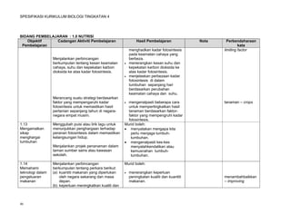 SPESIFIKASI KURIKULUM BIOLOGI TINGKATAN 4




BIDANG PEMBELAJARAN : 1.0 NUTRISI
   Objektif    Cadangan Aktiviti Pembelajaran                      Hasil Pembelajaran             Nota     Perbendaharaan
 Pembelajaran                                                                                                     kata
                                                               menghadkan kadar fotosintesis             limiting factor
                                                               pada keamatan cahaya yang
                  Menjalankan perbincangan                     berbeza.
                  berkumpulan tentang kesan keamatan          menerangkan kesan suhu dan
                  cahaya, suhu dan kepekatan karbon            kepekatan karbon dioksida ke
                  dioksida ke atas kadar fotosintesis.         atas kadar fotosintesis.
                                                              menjelaskan perbezaan kadar
                                                               fotosintesis di dalam
                                                               tumbuhan sepanjang hari
                                                               berdasarkan perubahan
                                                               keamatan cahaya dan suhu.
                  Merancang suatu strategi berdasarkan
                  faktor yang mempengaruhi kadar            mengenalpasti beberapa cara                 tanaman – crops
                  fotosintesis untuk memastikan hasil        untuk mempertingkatkan hasil
                  pertanian sepanjang tahun di negara-       tanaman berdasarkan faktor-
                  negara empat musim.                        faktor yang mempengruhi kadar
                                                             fotosintesis.
1.13              Menggubah puisi atau lirik lagu untuk    Murid boleh:
Mengamalkan       menunjukkan penghargaan terhadap          menyatakan mengapa kita
sikap             peranan fotosintesis dalam memastikan       perlu menjaga tumbuh-
menghargai        kelangsungan hidup.                         tumbuhan.
tumbuhan                                                    mengenalpasti kes-kes
                  Menjalankan projek penanaman dalam          menyalahkendalikan atau
                  taman sumber sains atau kawasan             kemusnahan tumbuh-
                  sekolah.                                    tumbuhan.

1.14              Menjalankan perbincangan                 Murid boleh:
Memahami          berkumpulan tentang perkara berikut:
teknologi dalam   (a) kuantiti makanan yang diperlukan        menerangkan keperluan
pengeluaran           oleh negara sekarang dan masa            peningkatan kualiti dan kuantiti          menambahbaikkan
makanan               depan.                                   makanan.                                  – improving
                  (b) keperluan meningkatkan kualiti dan



46
 
