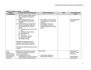 SPESIFIKASI KURIKULUM BIOLOGI TINGKATAN 4




BIDANG PEMBELAJARAN : 1.0 NUTRISI
   Objektif      Cadangan Aktiviti Pembelajaran                 Hasil Pembelajaran              Nota        Perbendaharaan
 Pembelajaran                                                                                                    kata
                  kuantiti makanan sejajar dengan
                  dasar pengeluaran makanan
                  negara.
              (c) usaha pelbagai agensi untuk              menerangkan usaha di dalam                     mempelbagaikan –
                  mempelbagaikan pengeluaran                mempelbagaikan pengeluaran                     diversify
                  makanan.                                  makanan.
              (d) kaedah-kaedah yang digunakan             menerangkan cara-cara
                  untuk meningkatkan kualiti dan            meningkatkan kualiti dan
                  kuantiti pengeluaran makanan              kuantiti pengeluaran makanan
                  seperti:                                  negara.
                  (i) penanaman tabur terus untuk           .
                        padi.
                  (ii) hidroponik dan aerofonik.
                  (iii) pembiakbakaan.
                  (iv) kultur tisu.
                  (v) kejuruteraan genetik.
                  (vi) pengurusan tanah.
                  (vii) kawalan biologi.

                  Menjalankan lawatan ke agensi
                  berkaitan seperti MARDI, Jabatan
                  Pertanian dan Jabatan Perikanan.

                  Menjalankan projek penanaman sayur-
                  sayuran.

1.15              Menjalankan perbincangan tentang      Murid boleh:                                       pemprosesan
Menilai           keperluan pemprosesan makanan                                                            makanan – food
perkembangan      untuk perkara berikut:                                                                   processing
teknologi dalam   (a) mengatasi faktor yang                menerangkan keperluan
pemprosesan           menyebabkan kerosakan makanan         pemprosesan makanan.                           perkembangan –
makanan               seperti tindakan mikroorganisma                                                      development



                                                                                                                              47
 
