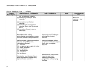 SPESIFIKASI KURIKULUM BIOLOGI TINGKATAN 4




BIDANG PEMBELAJARAN : 1.0 NUTRISI
   Objektif      Cadangan Aktiviti Pembelajaran                Hasil Pembelajaran        Nota   Perbendaharaan
 Pembelajaran                                                                                        kata
                  dan pengoksidaan makanan.
              (b) memanjangkan tempoh tahan                                                     kerosakan
                  makanan.                                                                      makanan – food
                                                                                                spoilage
                (c) mengelakkan pembaziran
                    makanan.
                (d) mempelbagaikan penggunaan
                    makanan seperti susu dan produk
                    tenusu.
                (e) memastikan bekalan makanan
                    mencukupi.


                Menyediakan folio tentang                  menerangkan perkembangan
                perkembangan teknologi pemprosesan          teknologi pemprosesan
                makanan dari dahulu hingga sekarang.        makanan.

                Menghubungkait kaedah pemprosesan          menghubungkaitkan kaedah
                makanan dengan faktor yang                  pemprosesan makanan dengan
                merosakkan makanan:                         faktor yang merosakkan
                (i) memasak.                                makanan.
                (ii) penggunaan garam, gula dan cuka.
                (iii) proses penapaian.
                (iv) pengeringan.
                (v) pempasteuran.
                (vi) pengetinan.
                (vii) penyejukan.
                                                           menilai kaedah pemprosesan
                Menjalankan forum bertajuk “Kesan-          makanan yang boleh
                kesan pengambilan makanan yang              mewajarkan pemilihan
                diproses ke atas kesihatan”.                pengambilan makanan yang
                                                            diproses.



48
 