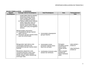 SPESIFIKASI KURIKULUM BIOLOGI TINGKATAN 4




BIDANG PEMBELAJARAN : 2.0 RESPIRASI
   Objektif    Cadangan Aktiviti Pembelajaran                    Hasil Pembelajaran                    Nota           Perbendaharaan
 Pembelajaran                                                                                                              Kata
                     rendah dalam darah ke alveolus
                     berbanding dengan tekanan
                     separa oksigen dalam darah
                     yang meninggalkan alveolus.
                (ii) Tekanan separa karbon dioksida
                     adalah tinggi dalam darah ke
                     alveolus berbanding dengan
                     tekanan separa karbon dioksida
                     dalam darah yang meninggalkan
                     alveolus.

                Membincangkan yang berikut:
                (a) Pengangkutan gas-gas respirasi
                    dalam manusia.                           menerangkan pengangkutan
                (b) Pertukaran gas-gas respirasi antara       gas-gas respirasi.
                    darah dan sel-sel badan.




                Menggunakan rajah skema untuk                menerangkan proses                Peringatan:           udara sedutan –
                menerangkan pertukaran dan                    pertukaran respirasi antara       Kendalikan larutan-   inhaled air
                pengangkutan gas-gas respirasi dalam          darah dan sel badan.              larutan berikut
                manusia.                                                                        dengan berhati-       udara hembusan –
                                                                                                hati:                 exhaled air
                Menjalankan eksperimen untuk                 membezakan komposisi udara        Kalium pirogalol
                menyiasat perbezaan antara udara              sedutan dan hembusan.             beralkali dan
                sedutan dan hembusan berkaitan                                                  Kalium hidroksida
                dengan oksigen, karbon dioksida dan                                             pekat.
                kandungan haba.




                                                                                                                                         53
 