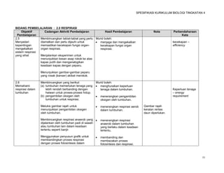 SPESIFIKASI KURIKULUM BIOLOGI TINGKATAN 4




BIDANG PEMBELAJARAN : 2.0 RESPIRASI
     Objektif       Cadangan Aktiviti Pembelajaran             Hasil Pembelajaran                      Nota        Perbendaharaan
 Pembelajaran                                                                                                           Kata
2.5              Membincangkan tabiat-tabiat yang perlu Murid boleh:
Menyedari        diamalkan dan perlu dijauhi untuk       menjaga dan mengekalkan                                  kecekapan –
kepentingan      memastikan kecekapan fungsi organ-        kecekapan fungsi organ                                  efficiency
mengekalkan      organ respirasi.                          respirasi.
sistem respirasi
yang sihat       Menjalankan eksperimen untuk
                 menunjukkan kesan asap rokok ke atas
                 kapas putih dan menganalogikan
                 keadaan kapas dengan peparu.

                  Menunjukkan gambar-gambar peparu
                  yang rosak (kanser) akibat merokok.

2.6               Membincangkan yang berikut:             Murid boleh:
Memahami          (a) tumbuhan memerlukan tenaga yang      menghuraikan keperluan
respirasi dalam       lebih rendah berbanding dengan         tenaga dalam tumbuhan.                                Keperluan tenaga
tumbuhan              haiwan untuk proses-proses hidup.                                                            – energy
                  (b) pengambilan oksigen oleh               menerangkan pengambilan                              requirement
                      tumbuhan untuk respirasi.               oksigen oleh tumbuhan.

                  Melukis gambar rajah untuk                 menerangkan respirasi aerob       Gambar rajah
                  menunjukkan pengambilan oksigen             dalam tumbuhan.                   keratan rentas
                  oleh tumbuhan.                                                                daun diperlukan.

                  Membincangkan respirasi anaerob yang       menerangkan respirasi
                  dijalankan oleh tumbuhan padi di sawah      anaerob dalam tumbuhan
                  atau tumbuhan lain dalam keadaan            yang berlaku dalam keadaan
                  tertentu seperti banjir.                    tertentu.

                  Menggunakan penyusun grafik untuk          membanding dan
                  membandingkan proses respirasi              membezakan proses
                  dengan proses fotosintesis dalam            fotosintesis dan respirasi.



                                                                                                                                      55
 