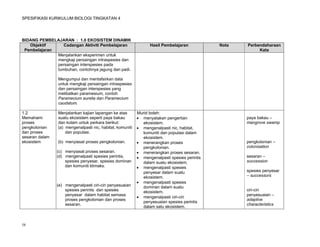 SPESIFIKASI KURIKULUM BIOLOGI TINGKATAN 4




BIDANG PEMBELAJARAN : 1.0 EKOSISTEM DINAMIK
   Objektif      Cadangan Aktiviti Pembelajaran                  Hasil Pembelajaran           Nota   Perbendaharaan
 Pembelajaran                                                                                             Kata
              Menjalankan eksperimen untuk
              mengkaji persaingan intraspesies dan
              persaingan interspesies pada
              tumbuhan, contohnya jagung dan padi.

                Mengumpul dan mentafsirkan data
                untuk mengkaji persaingan intraspesies
                dan persaingan interspesies yang
                melibatkan paramesium, contoh
                Paramecium aurelia dan Paramecium
                caudatum.

1.2             Menjalankan kajian lapangan ke atas        Murid boleh:
Memahami        suatu ekosistem seperti paya bakau          menyatakan pengertian                   paya bakau –
proses          dan kolam untuk perkara berikut:              ekosistem.                             mangrove swamp
pengkolonian    (a) mengenalpasti nic, habitat, komuniti    mengenalpasti nic, habitat,
dan proses          dan populasi.                             komuniti dan populasi dalam
sesaran dalam                                                 ekosistem.
ekosistem       (b) menyiasat proses pengkolonian.          menerangkan proses                      pengkolonian –
                                                              pengkolonian.                          colonisation
                (c) menyiasat proses sesaran.               menerangkan proses sesaran.
                (d) mengenalpasti spesies perintis,         mengenalpasti spesies perintis          sesaran –
                    spesies penyesar, spesies dominan         dalam suatu ekosistem.                 succession
                    dan komuniti klimaks.                   mengenalpasti spesies
                                                              penyesar dalam suatu                   spesies penyesar
                                                              ekosistem.                             – successors
                                                            mengenalpasti spesies
                (e) mengenalpasti ciri-ciri penyesuaian       dominan dalam suatu
                    spesies perintis dan spesies              ekosistem.                             ciri-ciri
                    penyesar dalam habitat semasa                                                    penyesuaian –
                                                            mengenalpasti ciri-ciri
                    proses pengkolonian dan proses                                                   adaptive
                                                              penyesuaian spesies perintis
                    sesaran.                                                                         characteristics
                                                              dalam satu ekosistem.



58
 