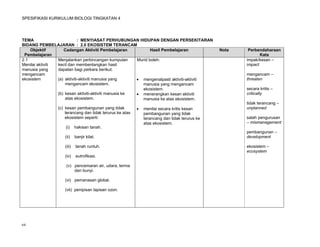 SPESIFIKASI KURIKULUM BIOLOGI TINGKATAN 4




TEMA                         : MENYIASAT PERHUBUNGAN HIDUPAN DENGAN PERSEKITARAN
BIDANG PEMBELAJARAN : 2.0 EKOSISTEM TERANCAM
    Objektif        Cadangan Aktiviti Pembelajaran             Hasil Pembelajaran              Nota    Perbendaharaan
 Pembelajaran                                                                                                Kata
2.1              Menjalankan perbincangan kumpulan      Murid boleh:                                  impak/kesan –
Menilai aktiviti kecil dan membentangkan hasil                                                        impact
manusia yang     dapatan bagi perkara berikut:
mengancam                                                                                             mengancam –
ekosistem        (a) aktiviti-aktiviti manusia yang      mengenalpasti aktiviti-aktiviti             threaten
                     mengancam ekosistem.                  manusia yang mengancam
                                                           ekosistem.                                 secara kritis –
                 (b) kesan aktiviti-aktiviti manusia ke  menerangkan kesan aktiviti                  critically
                     atas ekosistem.                       manusia ke atas ekosistem.
                                                                                                      tidak terancang –
                (c) kesan pembangunan yang tidak             menilai secara kritis kesan             unplanned
                    terancang dan tidak terurus ke atas       pembangunan yang tidak
                    ekosistem seperti:                        terancang dan tidak terurus ke          salah pengurusan
                                                              atas ekosistem.                         – mismanagement
                    (i)     hakisan tanah.
                                                                                                      pembangunan –
                    (ii)    banjir kilat.                                                             development

                    (iii)   tanah runtuh.                                                             ekosistem –
                                                                                                      ecosystem
                    (iv)    eutrofikasi.

                     (v) pencemaran air, udara, terma
                         dan bunyi.

                    (vi) pemanasan global.

                    (vii) penipisan lapisan ozon.




64
 