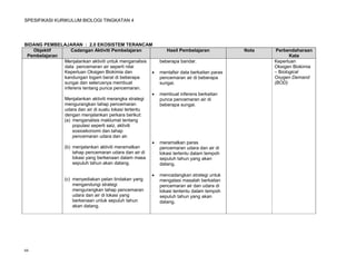 SPESIFIKASI KURIKULUM BIOLOGI TINGKATAN 4




BIDANG PEMBELAJARAN : 2.0 EKOSISTEM TERANCAM
   Objektif      Cadangan Aktiviti Pembelajaran               Hasil Pembelajaran            Nota    Perbendaharaan
 Pembelajaran                                                                                             Kata
              Menjalankan aktiviti untuk menganalisis      beberapa bandar.                        Keperluan
              data pencemaran air seperti nilai                                                    Oksigen Biokimia
              Keperluan Oksigen Biokimia dan              mentafsir data berkaitan paras          – Biological
              kandungan logam berat di beberapa            pencemaran air di beberapa              Oxygen Demand
              sungai dan seterusnya membuat                sungai.                                 (BOD)
              inferens tentang punca pencemaran.
                                                          membuat inferens berkaitan
              Menjalankan aktiviti merangka strategi       punca pencemaran air di
              mengurangkan tahap pencemaran                beberapa sungai.
              udara dan air di suatu lokasi tertentu
              dengan menjalankan perkara berikut:
              (a) menganalisis maklumat tentang
                  populasi seperti saiz, aktiviti
                  sosioekonomi dan tahap
                  pencemaran udara dan air.
                                                          meramalkan paras
              (b) menjalankan aktiviti meramalkan          pencemaran udara dan air di
                  tahap pencemaran udara dan air di        lokasi tertentu dalam tempoh
                  lokasi yang berkenaan dalam masa         sepuluh tahun yang akan
                  sepuluh tahun akan datang.               datang.

                                                          mencadangkan strategi untuk
                 (c) menyediakan pelan tindakan yang       mengatasi masalah berkaitan
                     mengandungi strategi                  pencemaran air dan udara di
                     mengurangkan tahap pencemaran         lokasi tententu dalam tempoh
                     udara dan air di lokasi yang          sepuluh tahun yang akan
                     berkenaan untuk sepuluh tahun         datang.
                     akan datang.




66
 