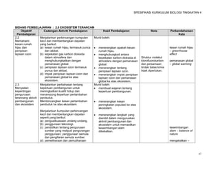 SPESIFIKASI KURIKULUM BIOLOGI TINGKATAN 4




BIDANG PEMBELAJARAN : 2.0 EKOSISTEM TERANCAM
     Objektif         Cadangan Aktiviti Pembelajaran            Hasil Pembelajaran                Nota          Perbendaharaan
  Pembelajaran                                                                                                       Kata
2.2                Menjalankan perbincangan kumpulan     Murid boleh:
Memahami           kecil dan membentangkan dapatan
kesan rumah        yang berikut:
hijau dan          (a) kesan rumah hijau, termasuk punca  menerangkan apakah kesan                             kesan rumah hijau
penipisan              dan akibat.                          rumah hijau.                                        – greenhouse
lapisan ozon       (b) kepekatan gas karbon dioksida      menghubungkait antara                                effect
                       dalam atmosfera dan                  kepekatan karbon dioksida di   Struktur molekul
                       menghubungkaitkan dengan             atmosfera dengan pemanasan     klorofluorokarbon    pemanasan global
                       pemanasan global.                    global.                        dan persamaan        – global warming
                   (c) penipisan lapisan ozon termasuk    menerangkan tentang             tindak balas kimia
                       punca dan akibat.                    penipisan lapisan ozon.        tidak diperlukan.
                   (d) impak penipisan lapisan ozon dan   menerangkan impak penipisan
                       pemanasan global ke atas             lapisan ozon dan pemanasan
                       ekosistem.                           global ke atas ekosistem.
2.3                Menjalankan perbahasan tentang        Murid boleh:
Menyedari          keperluan pembangunan untuk            membuat wajaran tentang
kepentingan        meningkatkan kualiti hidup dan           keperluan pembangunan.
pengurusan         menampung keperluan pertambahan
terancang aktiviti penduduk.
pembangunan        Membincangkan kesan pertambahan        menerangkan kesan
dan ekosistem      penduduk ke atas ekosistem.              peningkatan populasi ke atas
                                                            ekosistem.
                   Menjalankan kumpulan perbincangan
                   kecil dan membentangkan dapatan        menerangkan langkah yang
                   seperti yang berikut:                    diambil dalam menguruskan
                   (a) penguatkuasaan undang-undang.        aktiviti pembangunan dan
                   (b) penggunaan teknologi.                ekosistem untuk memastikan
                   (c) pendidikan tentang pengurusan        keseimbangan alam                                   keseimbangan
                       sumber yang meliputi pengurangan     dikekalkan.                                         alam – balance of
                       penggunaan, penggunaan semula                                                            nature
                       dan pengitaran semula sumber.
                   (d) pemeliharaan dan pemuliharaan                                                            mengekalkan –



                                                                                                                                    67
 