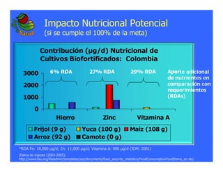 La biofortificacion: una alianza estratégica entre agricultura y nutrición para abordar la inseguridad alimentaria y las definiciones nutricionales