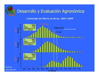 La biofortificacion: una alianza estratégica entre agricultura y nutrición para abordar la inseguridad alimentaria y las definiciones nutricionales