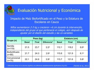 La biofortificacion: una alianza estratégica entre agricultura y nutrición para abordar la inseguridad alimentaria y las definiciones nutricionales
