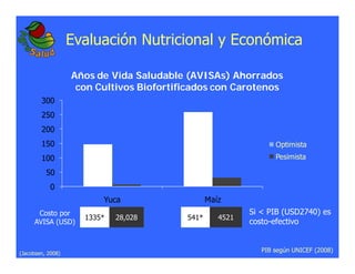La biofortificacion: una alianza estratégica entre agricultura y nutrición para abordar la inseguridad alimentaria y las definiciones nutricionales