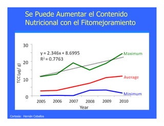 La biofortificacion: una alianza estratégica entre agricultura y nutrición para abordar la inseguridad alimentaria y las definiciones nutricionales