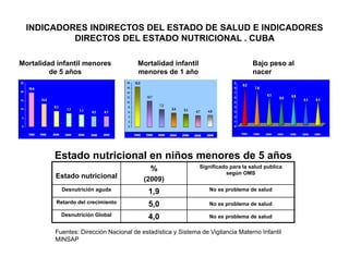 La biofortificacion con hierro y cinc del arroz: Una estrategia de intervención nutricional en desarrollo en Cuba