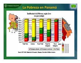 Biofortificación: Experiencia de Panamá