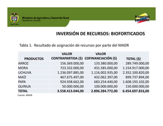 Biofortificados: experiencias de investigación en el sector agropecuario colombiano