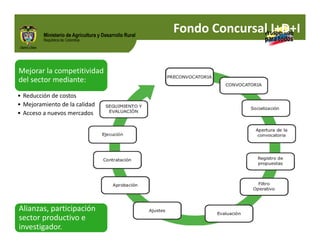 Biofortificados: experiencias de investigación en el sector agropecuario colombiano