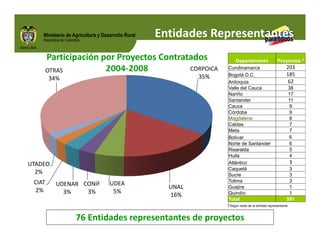 Biofortificados: experiencias de investigación en el sector agropecuario colombiano