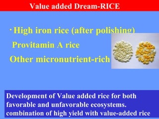 Value added Dream-RICE
• High iron rice (after polishing)
Provitamin A rice
Other micronutrient-rich rice
Development of Value added rice for both
favorable and unfavorable ecosystems.
combination of high yield with value-added rice
 