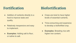 Biofortification and its Approaches.pptx